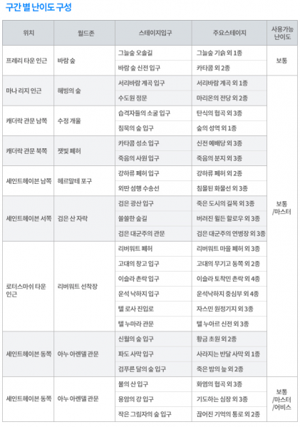 파일:드네 스테이지.png