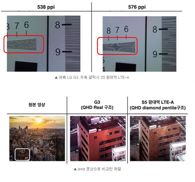 파일:펜타일과 RGB 비교.PNG