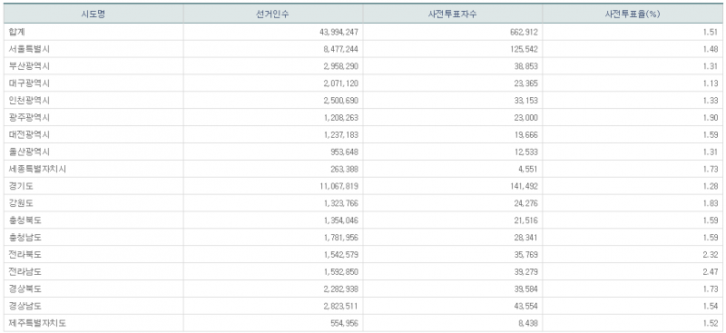 파일:21대 총선 사전1일-9.png