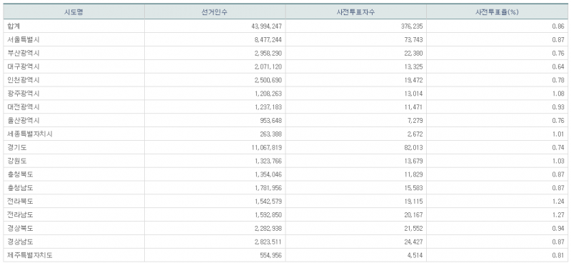 파일:21대 총선 사전1일-8.png