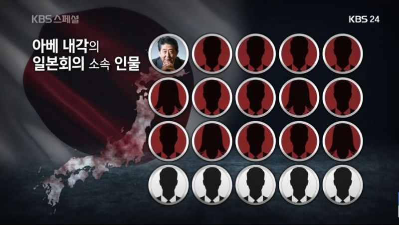 파일:일본회의 멤버 리스트.jpg