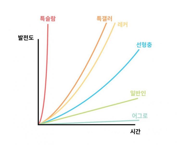파일:특갤그래프 2020-01-12 11-56.jpg