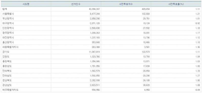 파일:21대 총선 사전2일-8.png