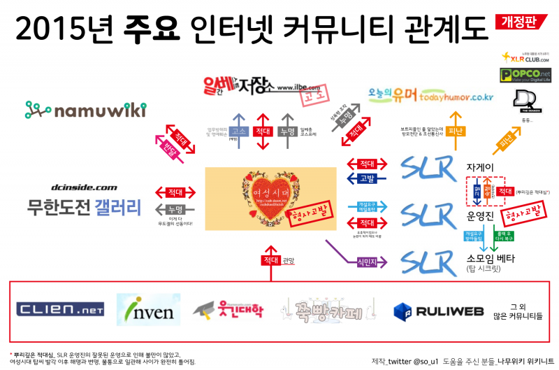 파일:여시사태 결과.png