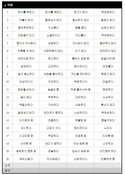 파일:히포크라테스 기질테스트 약점.jpg