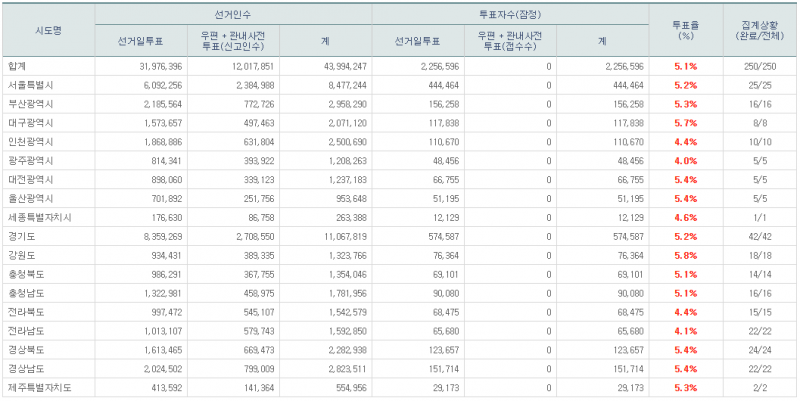 파일:21대 본 투표 8.png