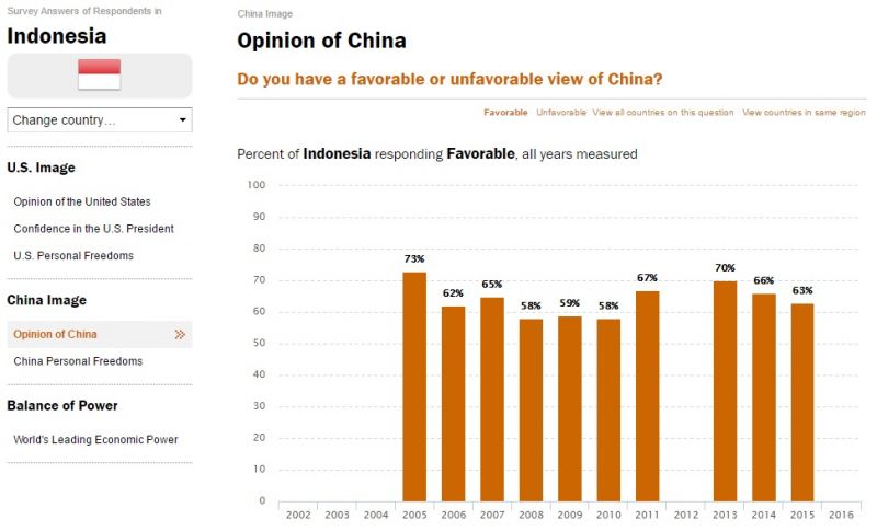 파일:인도네시아의 대중국 호감도.jpg
