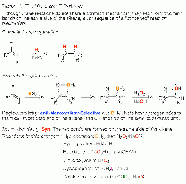 파일:3-concerted-pathway-in-alkene-additions-syn-stereochemistry-anti-markov-for-bh3-epoxidation-dihydroxylation-etc.gif