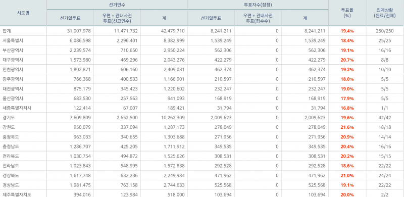 파일:본 투표 11.png