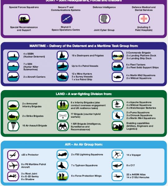 파일:영국군 편제.jpg