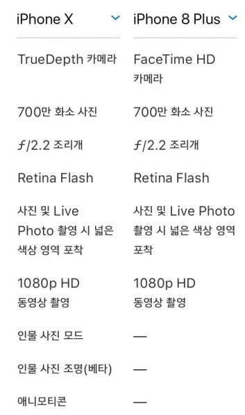 파일:아이폰8X전면카메라비교.jpg