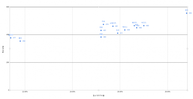 파일:롤 스텟4.png