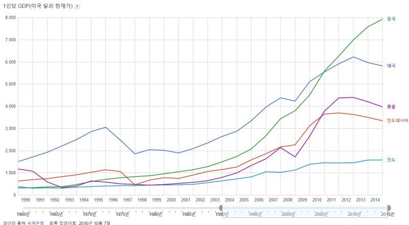 파일:최근 25년간 중국의발전.jpg