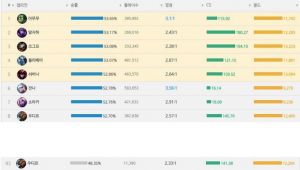 우디르 관짝으로 들어가서 드릴로 못박은날^^.jpg