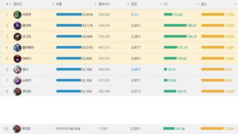 파일:우디르 관짝으로 들어가서 드릴로 못박은날^^.jpg
