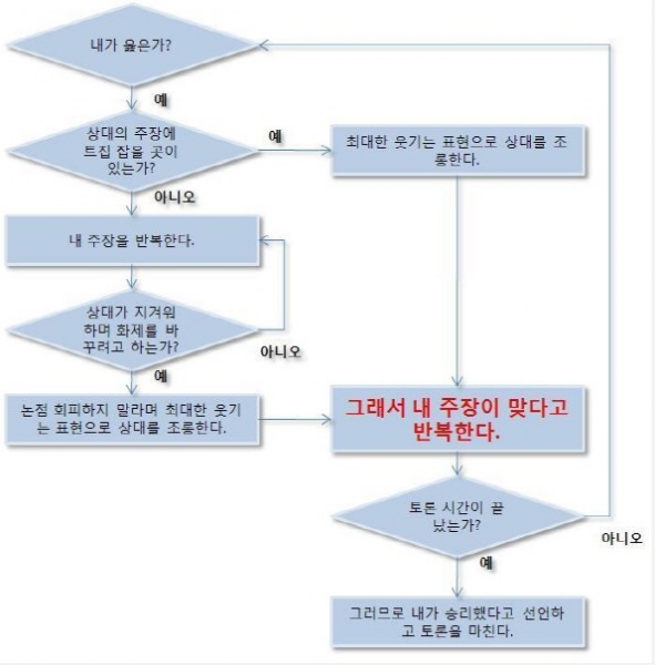파일:창조좀비의 병신같은 토론.png