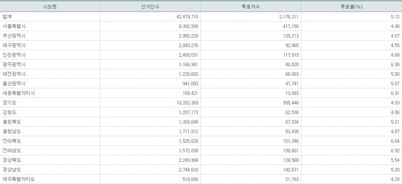 파일:사전 2일차 12.JPG