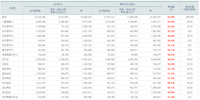 파일:21대 본 투표 14.png