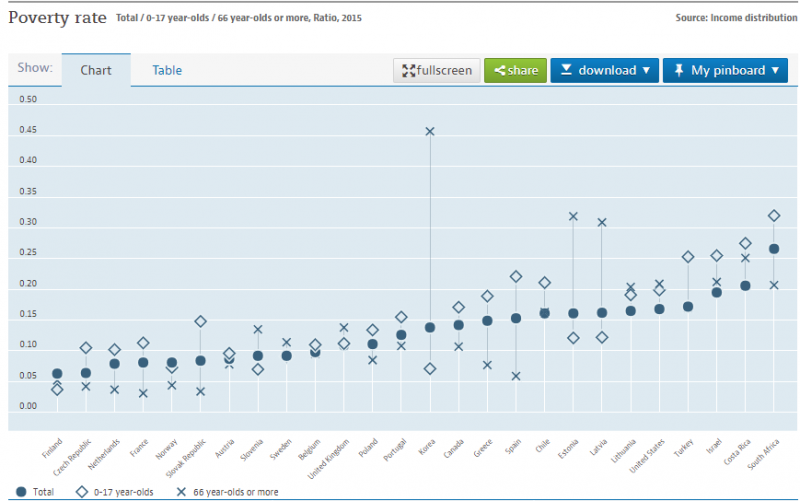파일:Oecd 2016 poverty.PNG