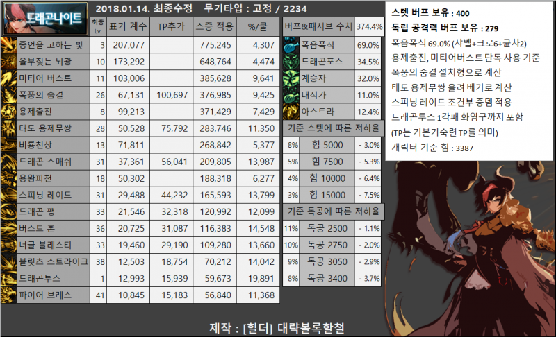 파일:드나 계수표.png