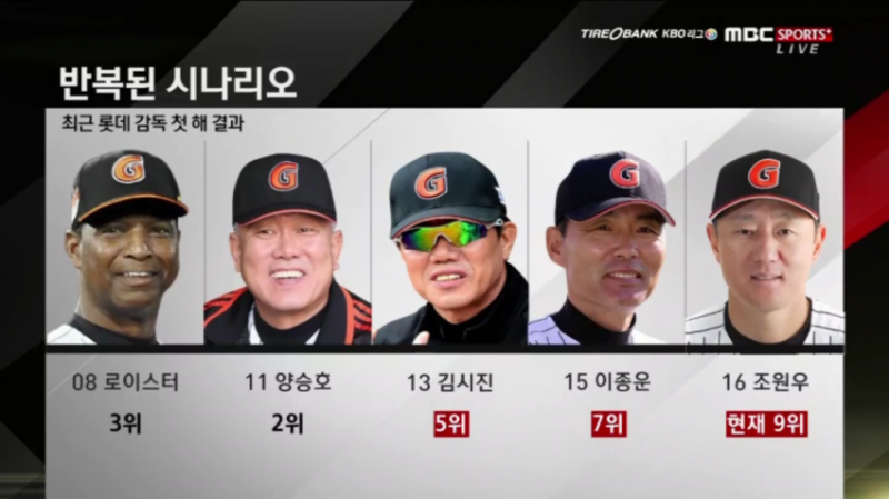 파일:꼴데 감독 첫해 성적.png