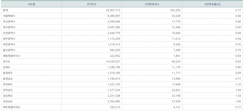 파일:지선 사전2일-8.png