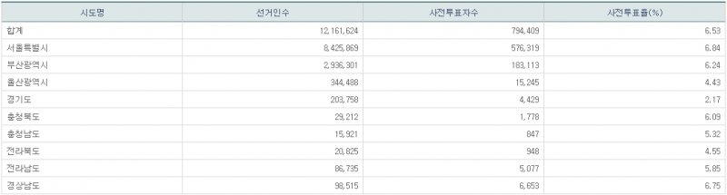 파일:21년 재보궐 사전2일-14.png