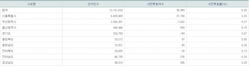 파일:21년 재보궐 사전1일-7.png