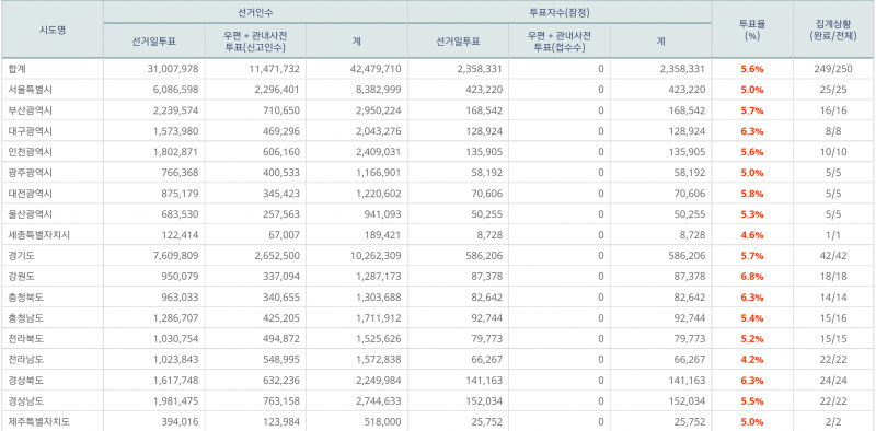 파일:본 투표 8.png