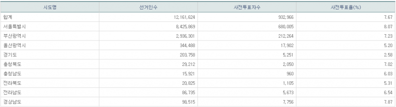 파일:21년 재보궐 사전2일-15.png