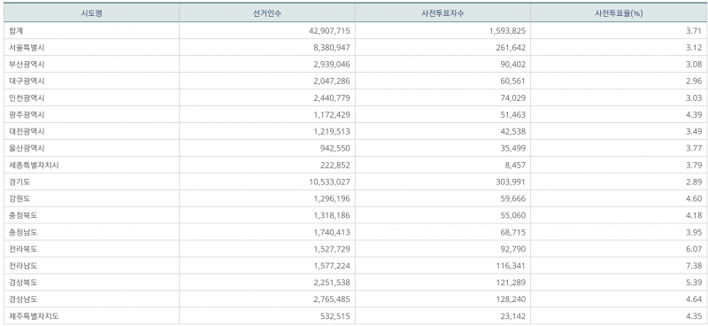 파일:지선 사전1일-12.png