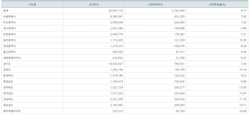 파일:지선 사전1일-18.png
