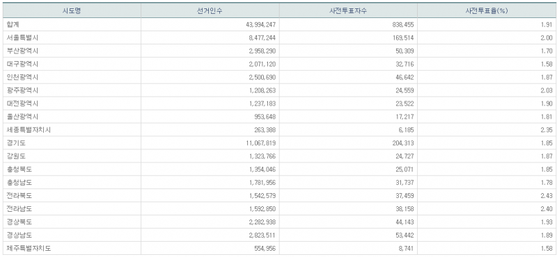 파일:21대 총선 사전2일-9.png