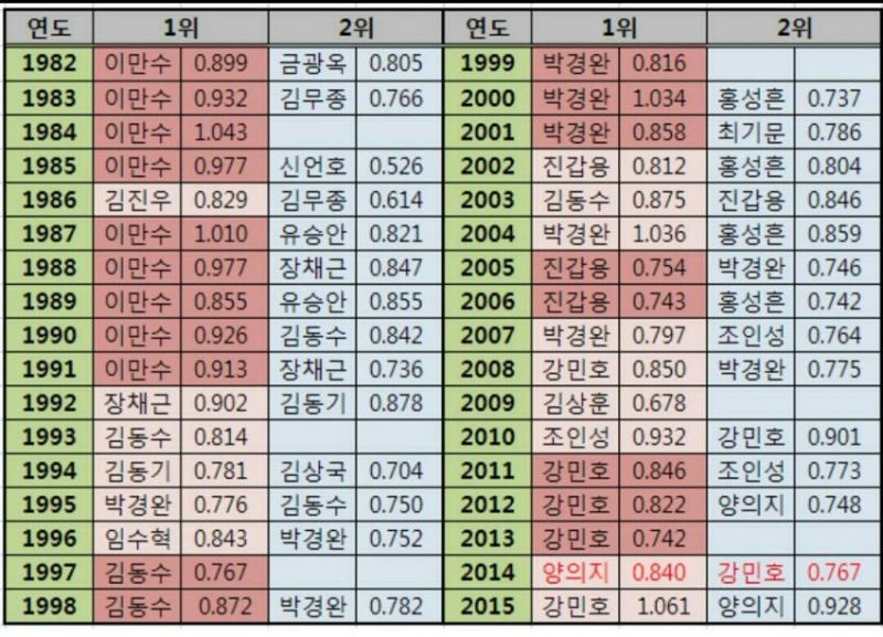 파일:양의지 얼빠 자살좀.jpg