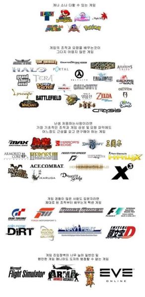 파일:게임 별 난이도.jpeg