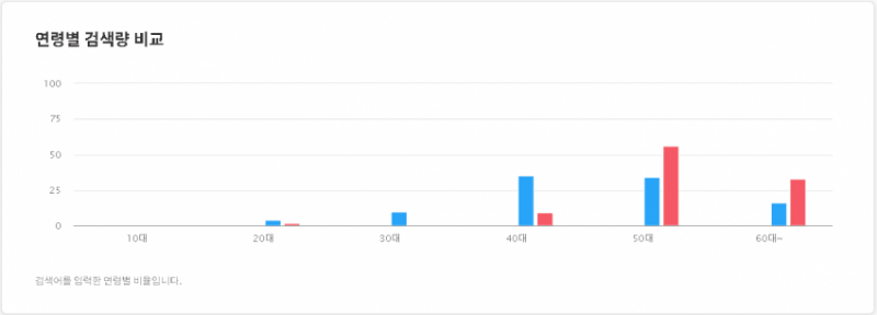파일:미정갤 사용 연령1.png