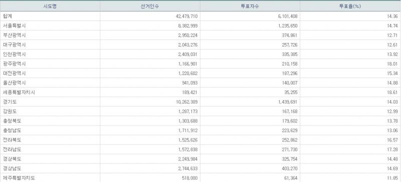 파일:사전 2일차 최종.JPG