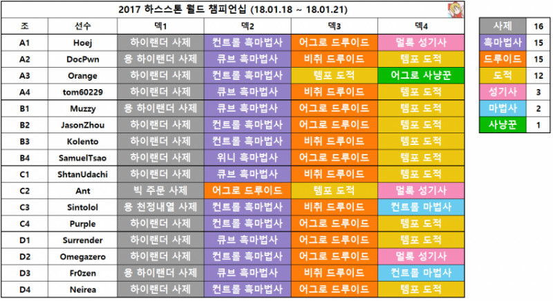 파일:2017 하스스톤 월드 챔피언십 덱.png