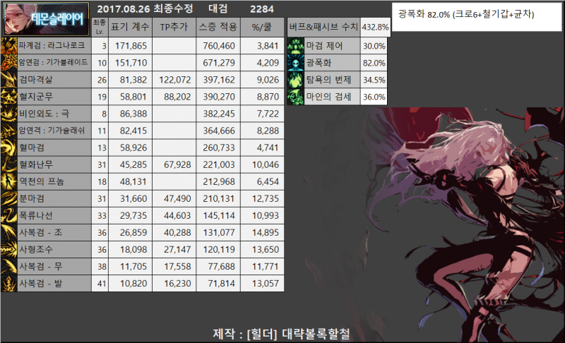 파일:검마 계수표.png