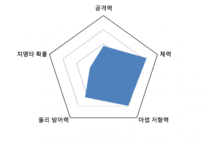 파일:아테나그래프.png