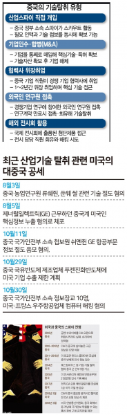 파일:기술탈취가 주특기인 짱퀴벌레 새끼들.png