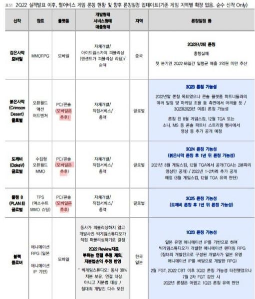 파일:펄어비스 2022년 2분기 실적발표.jpg