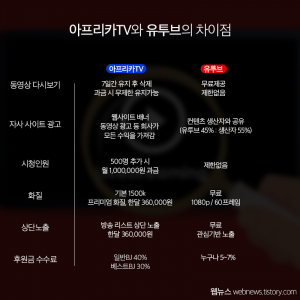 헤르쁘리카 TV와 유튜브와의 비교.png