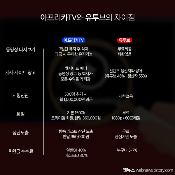 파일:헤르쁘리카 TV와 유튜브와의 비교.png