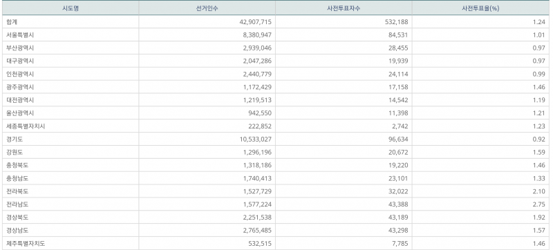파일:지선 사전1일-9.png