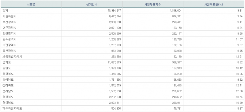 파일:21대 총선 사전2일-15.png