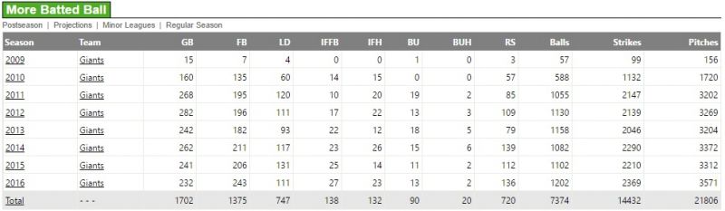 파일:Bumgarner pitches.jpg