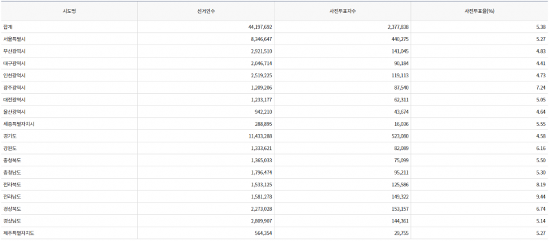 파일:20대 대선 사전1일-11.png