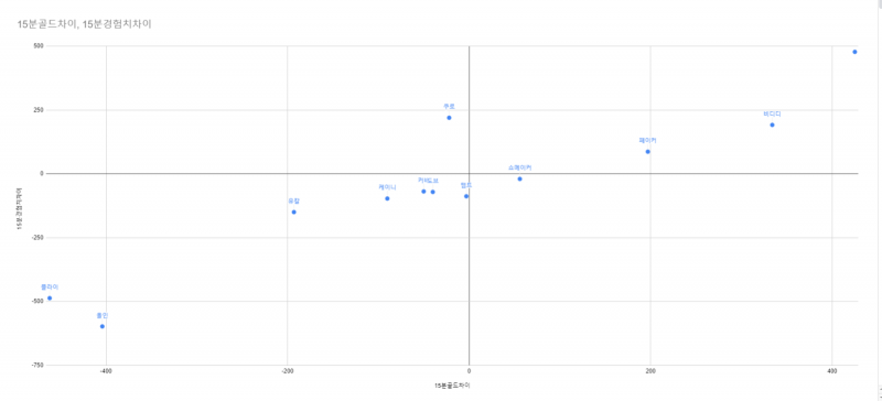 파일:롤 스텟3.png