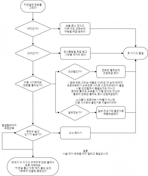 파일:카연갤 작가 고로시2.png